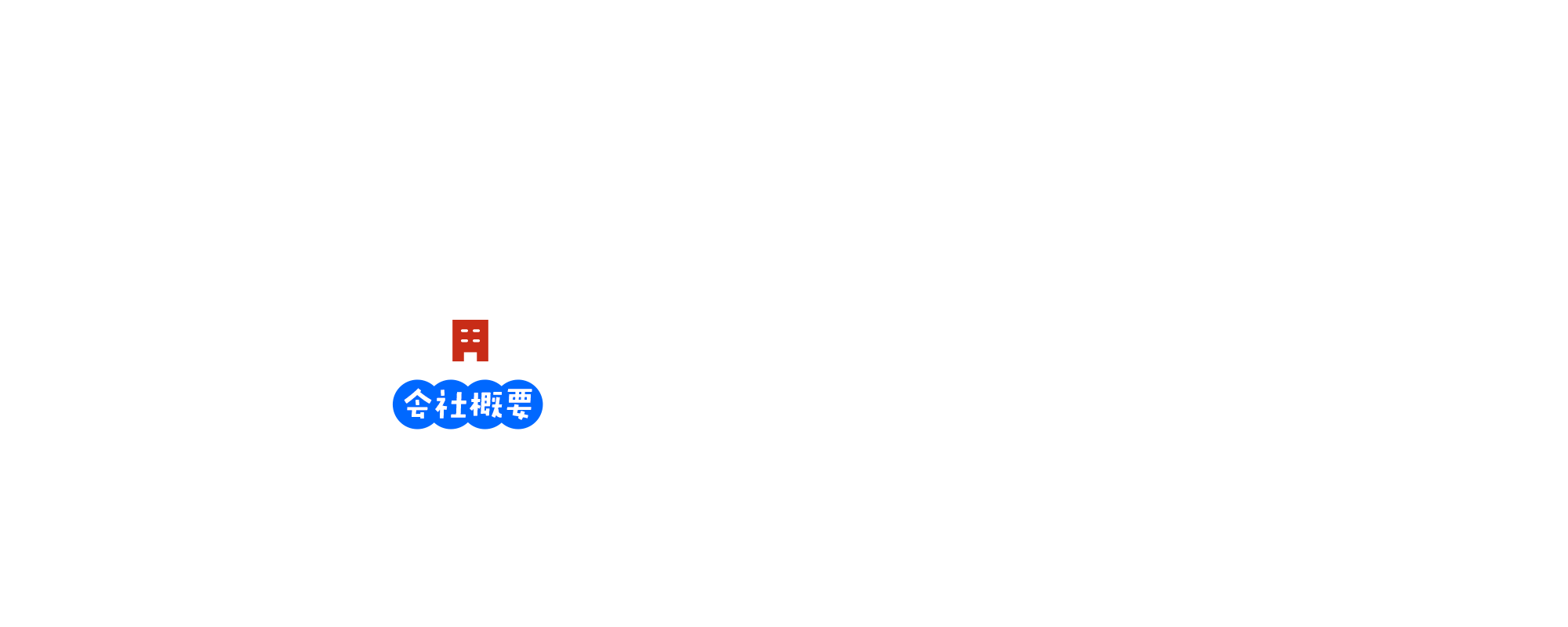 会社概要